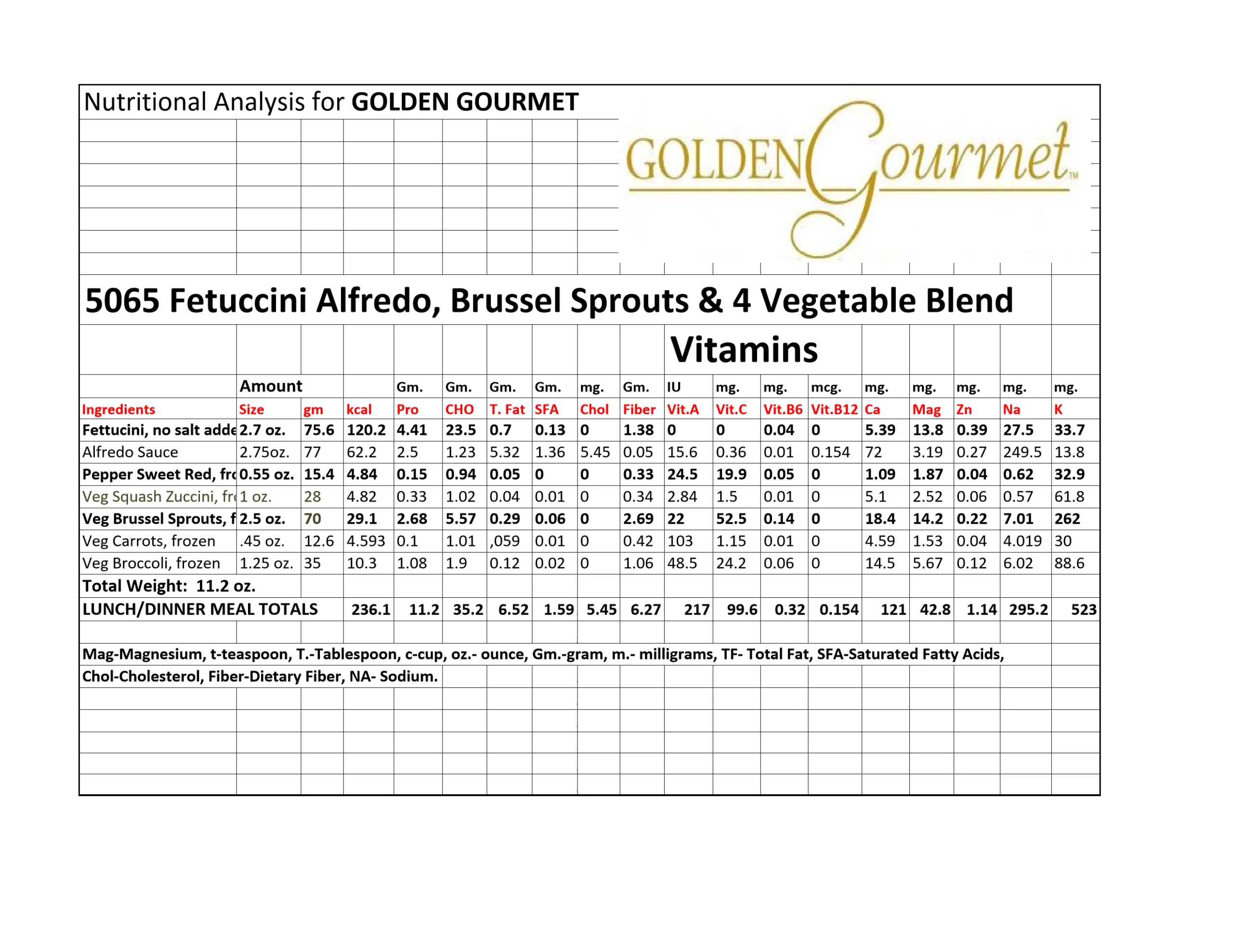 Linguine Alfredo W Vegetable Blend & Parmesan Cheese Brussels Sprouts Zucchini 12 Ounce Size - 20 Per Case.